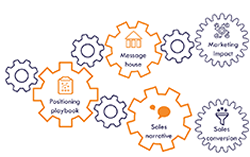 Consistent Messaging and Storytelling